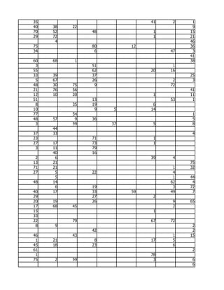 35                            41    2    1
40   38   22                             9
70   52        48              1        15
29   72                        1        21
      4                                 46
75             80        12             36
34              6                  47    3
                                        41
60   68    1                            38
 3             51                   1
55             62             20   16
33   39        37                       25
 5   67        26                   2    3
48   30   75    9                  72
21   76   56                            41
12   10   20                   1        11
51             13                  53    1
 8        35   19              6
10              9    5        14
77        54                             1
48   57    9   36                        5
 3        59        37         5         8
     44
37   33                                  4
23             71              1
27   17        73              1
 3   11        79
     40        16
 2    6                       39    4
13   21                                 75
71   21                             1   32
27    5        22                   4
      5                             1   44
48   14                            62    4
      6        19                   3   72
40   17        33        59        49    7
29             27              2
20   19        26                   9   65
17   68   45                        2
15                             1
33
22        79                  67   72
 8   9                                   2
               42                        2
46        43                        1   15
 1   21         8             17    5
45   18        23                   6
61                                       2
 1                            78
75   2    59                   3         6
                                         6
 