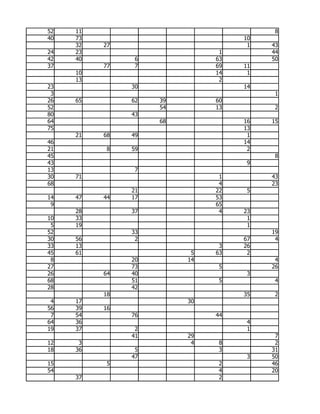 52   11                                  8
40   73                            10
     32   27                        1   43
24   23                        1        44
42   40         6             63        50
37        77    7             69   11
     10                       14    1
     13                        2
23             30                  14
 3                                       1
26   65        62   39        60
52                  54        13         2
80             43
64                  68             16   15
75                                 13
     21   68   49                   1
46                                 14
21         8   59                   2
45                                       8
43                                  9
13              7
30   71                        1        43
68                             4        23
               21             22    5
14   47   44   17             53
 9                            65
     28        37              4   23
10   33                             1
 5   19                             1
52             33                       19
30   56         2                  67    4
33   13                        3   26
45   61                   5   63    2
 8             20        14              4
27             73              5        26
26        64   40                   3
68             51              5         4
28             42
          18                       35    2
 4   17                  30
56   39   16
 7   54        76             44
64   36                             4
19   37         2                   1
               41        29              7
12    3                   4    8         2
18   36         5              3        31
               47                   3   50
15         5                   2        46
54                             4        20
     37                        2
 