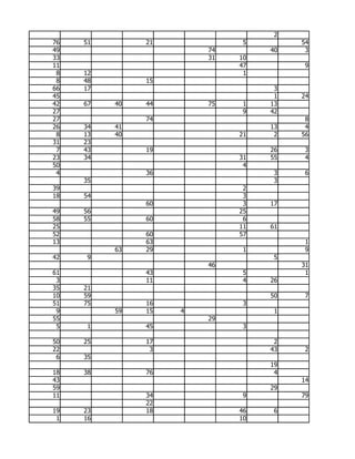 2
76   51        21             5        54
49                      74        40    3
33                      31   10
11                           47         9
 8   12                       1
 8   48        15
66   17                            3
45                                 1   24
42   67   40   44       75    1   13
27                            9   42
27             74                       8
26   34   41                      13    4
 8   13   40                 21    2   56
31   23
 7   43        19                 26    3
23   34                      31   55    4
50                            4
 4             36                  3    6
     35                            3
39                            2
18   54                       3
               60             3   17
49   56                      25
58   55        60             6
25                           11   61
52             60            57
13             63                       1
          63   29             1         9
42   9                             5
                        46             31
61             43             5         1
 3             11             4   26
35   21
10   59                           50    7
51   75        16             3
 9        59   15   4              1
55                      29
 5   1         45             3

50   25        17                  2
22              3                 43    2
 6   35
                                  19
18   38        76                  4
43                                     14
59                                29
11             34             9        79
               22
19   23        18            46    6
 1   16                      10
 