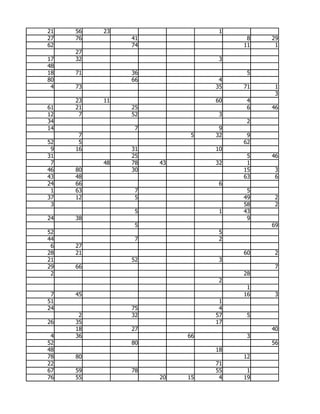 21   56   23                   1
27   76        41                   8   29
62             74                  11    1
     27
17   32                        3
48
18   71        36                   5
80             66              4
 4   73                       35   71    1
                                         3
     23   11                  60    4
61   21        25                   6   46
12    7        52              3
34                                  2
14              7              9
      7                   5   32    9
52    5                            62
 9   16        31             10
31             25                   5   46
 7        48   78   43        32    1
46   80        30                  15    3
43   48                            63    6
24   66                        6
 1   63         7                   5
37   12         5                  49    2
 3                                 58    2
                5              1   43
24   38                             9
                5                       69
52                             5
44              7              2
 6   27
28   21                            60    2
21             52              3
29   66                                  7
 2                                 28
                               2
                                    1
 7   45                            16    3
51                             1
24             75              4
      2        32             57    5
26   35                       17
     18        27                       40
 4   36                  66         3
52             80                       56
48                            18
78   80                            12
22                            71
67   59        78             55    1
76   55             20   15    4   19
 
