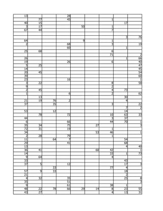 13             28
     77        45              1
40   15                            17
 3   17             50         1
67   44                        7

                                    3   76
64                   9         1
 2             68              3        19
               60                   1
25   68                        6
                              71         2
26                                  1   66
19             26              6        40
 5   25                                 47
14                                      45
20   45                                 54
39                                      60
23             16                        1
 3   22                        8        58
 9                             2
 2   45                        4   73
 1              6              2        62
     13                            30
21   19   76    2                   4
37        35                   3        22
                                    7    2
53        12                       14
     78        72             10   63   33
44                             3   37
 6             66             44   70    1
35   34        75        27              3
72   31        19              1
34                       53   46         1
 2   28        79              1
11        64    7                  54
29             41                  68
13                                  4   40
36   41                  60   42         1
14                            33    1   73
 9   64                        4
33                                 43
37   5         12                  17    3
          33                  77    4
57   9    33                       18
21                                  2
 4   32        35                  25    8
35             51                        3
 9             61             38    1
48   22   78   66   29   14    8   23   55
43   27                        4   13   31
 