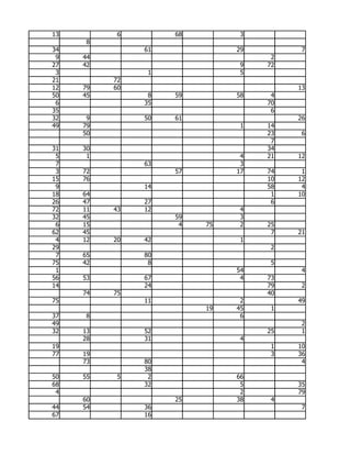 13         6        68         3
     8
34             61             29         7
 9   44                             2
27   42                        9   72
 3              1              5
21        72
12   79   60                            13
50   45         8   59        58    4
 6             35                  70
35                                  6
32    9        50   61                  26
49   79                        1   14
     50                            23    6
                                    7
31   30                            34
 5    1                        4   21   12
 7             63              3
 3   72             57        17   74    1
15   76                            10   12
 9             14                  58    4
18   64                             1   10
26   47        27                   6
72   11   43   12              4
32   45             59         3
 6   15              4   75    2   25
62   45                             7   21
 4   12   20   42              1
29                                  2
 7   65        80
75   42         8                   5
 1                            54         4
56   53        67              4   73
14             24                  79    2
     74   75                       40
75             11              2        49
                         19   45    1
37   8                         6
49                                       2
32   13        52                  25    1
     28        31              4
19                                  1   10
77   19                             3   36
     73        80                        4
               38
50   55    5    2             66
68             32              5        35
 4                             2        79
     60             25        38    4
44   54        36                        7
67             16
 
