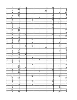 1                            53    3
     23                        5        42
41                       28              1
16   80                       15   79   59
     53                                  2
18   66                       45         2
67                   3        35         4
27             32             57    3
37             50             10
61                             7   43
 3                            37
16                             9
16   28                       42
37   65                        1        39
54   57
 1                                      21
28   37   29                  67
14    6                        9    2   33
46   10                             1
 6   58        44             16
13   57                        1
66    6        46                   5
25
27        80   32                  40
35                       77         2   18
      5                                  3
32   11                             7    5
19   57                                  2
 7   58   49                   1        10
44                                       3
     25        76                        5
19                  71
35   42                                  4
10
75             68              6         4
 4   55                        1   14
     55   36                       47    1
28   12                       56
12   19             55        67
23   63                        4
                                    3
64             12                   2
38   73                        3        18
39                             3
 2              5             53
14    1                       12
 2   38        68             30
21                             6   42
18                                 75
45                             1        23
10   60                            38    2
 