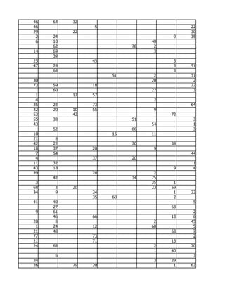 46   64   32
46              5                       22
29        22                            30
 2   24                             9   35
 6   10                       40
     62                  78    2
14   69                        3
     39
25             45                   5
47   28                             3   51
     65                             3
                    51         2        31
30                            20         2
73   59        18                       22
     60                       27         3
 1        17   57
 4                             2
25   22        73                       64
22   20   10   55              9
53        42                       72
55   38                  51              3
43                            54         1
     52                  66              3
10                  15        11
21    8
42   22                  70        38
18   37        20              9
 7   54                                 44
 4             37        20
11   32                                  1
43   18                             9    4
39             28              2
     42                  34   75
 3                            35    1
68   2    20                  23   59
34   9         24                   1   22
               35   60              2
41   40                                  5
     27                            53
 9   61                                  2
     46        66                  13    6
20    8                        2        45
 1   24        12             60         5
21   48                            68    7
77             73                        2
21             71                  16
24   63                        2        70
                               1   40
     6                                   3
24                             3   29
26        79   20                   1   62
 