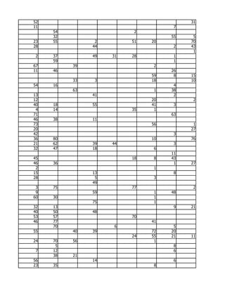 52                                      31
11                                  7
     54                   2
     32                            55    5
23   55         2        51   20        70
28             44                   2   43
                                         1
 2   37        49   31   28         1
     59                             1
67        39                   2
11   46                            26
                              59    8   15
          33    3             18        10
54   16                             4
          63                   1   38
13             41                   2
12                            20         2
40   18        55             41    3
 4   14                  35    1
71                                 63
46   38        11
73                            56         1
20                                      27
42                                  3
36   80                       10        76
21   62        39   44              3
32   47        18              6
                                   11
45                       18    8   43
46   36                             1   27
 2                             1
15             13                   8
28              5              3
               49
 3   75                  77              2
 9             59              1   48
60   30                        1
               75              1
32   13                             9   21
40   50        48
53   57                  70
46   77                       41
     70              6              5
55        40   39             72   20
                         24   55   21   11
24   70   56                   1
      5                             8
 7   12                             6
     38   21
56             14                   6
23   35                        8
 