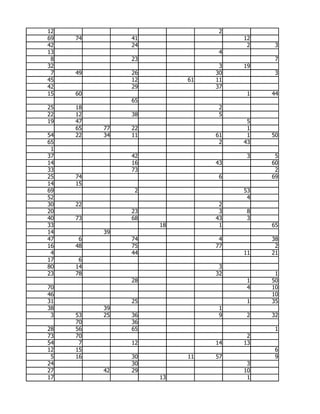 12                             2
69   74        41                  12
42             24                   2    3
13                             4
 8             23                        7
32                             3   19
 7   49        26             30         3
45             12        61   11
42             29             37
15   60                             1   44
               65
25   18                        2
22   12        38              5
19   47                             5
     65   77   22                   1
54   22   34   11             61    1   50
65                             2   43
 1
37             42                   3    5
14             16             43        60
33             73                        2
25   74                        6        69
14   15
69              2                  53
52                                  4
30   22                        2
20             23              3    8
40   73        68             43    3
33                  18         1        65
14        39
47    6        74              4        38
16   48        75             77         2
 4             44                  11   21
17    6
80   14                        3
23   78                       32         1
               28                   1   50
70                                  4   10
46                                      10
31             25                   1   35
38        39                   1
 3   53   25   36              9    2   32
     70        36
28   56        65                        1
73   70                             2
54    7        12             14   13
12   15                                  6
 5   16        30        11   57         9
24             30                   3
27        42   29                  10
17                  13              1
 