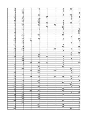 20              3              2   36
 9   61                        1
17   43                                  6
 3             16              8   42
55   64             47              5    1
 8   71        50                   3
29   59        53              4
11             78   79         3   47
14   27        35        40    4
 1                  73        65
 8   66         6              1         9
 6                                      69
39                             2        29
 4   61        26             18
 6                                  7
20   37   61   48              5        58
68   53   78                             5
 4   18                             3
65                             4
13   10                       48        11
28   60                  73         6
 7    9                        4
55                                  2   61
23             33                   2
30   32        76   79         4
     27                        7    4
     40                        2
      7   24   44   71         2        14
25    4                        3
15             46             12
 2   40         5                  15
          78   32        67         5
56             15                   2
51   25
 9        70   13        57   14   73   10
53                                  4
     19        73                        1
24             15             17    2
32   55                            12
48   57        35                   3    1
37    4                       79
23        44   37             19
     75                             5   25
30   78        74              2
13   67        16
     36        56                        5
40   12                       11
     63                                  3
 2    7        21             54
 8             12             74         2
68                                 16
 