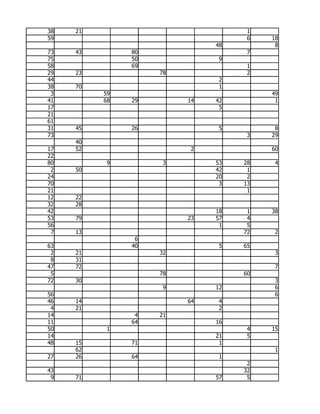 38   21                             1
59                                  6   18
                              48         8
73   43        80                   7
75             50              9
58             69                   1
29   23             78              2
44                             2
38   70                        1
 3        59                            49
41        68   29        14   42         1
17                             5
21
61
31   45        26              5         8
73                                  3   29
     40
17   52                   2             60
22
80         9         3        53   28    4
 2   50                       42    1
24                            20    2
70                             3   13
21                                  1
12   22
32   28
42                            18    1   38
53   79                  23   57    4
56                             1    5
 7   13                            72    2
                6
63             40              5   65
 2   21             32                   3
 8   31
47   72                                  7
 5                  78             60
72   30                                  3
                     9        12         6
56                                       6
46   14                  64    4
 4   21                        2
14              4   21
11             64             16
50         1                        4   15
14                            21    5
48   15        71              1
     62                                  1
27   26        64              1
                                    2
43                                 32
 9   71                       57    5
 