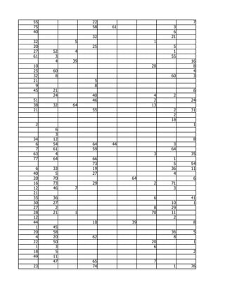 55             22                        7
75             58   61              3
40                                  6
               32                  21
32         5                   1
20             25                   5
27   52    4                        1
61    3                            55
      4   39                            16
10                            20         8
25   60                                  4
32    8                            60    3
21              5
 9              8
45   21                                  6
     24        40              4    2
51             46              2        24
38   32   64                  13
21             55                   2   31
                                    2
                                   18
 2                                       1
      6
      3
34   12                                  8
 6   54        64   44              3
 7   61        59                  64
63    4                        3        35
77   64        66                   1
               73                   5   54
 6   33        19                  36   11
40    5        27                   4
20   70                  64              6
16   73        29              2   71
12   46    7                        3
21
35   36                        6        41
30   27                            10    1
27    2                        8   29
28   21    1                  70   11
12                                  2
44             10        39              8
 1   45
20   58                            36    5
 4   20        62                   8
22   50                       20         1
 1    3                        6
18    5                                  2
49   11
     47        65              7
23             74                   1   76
 