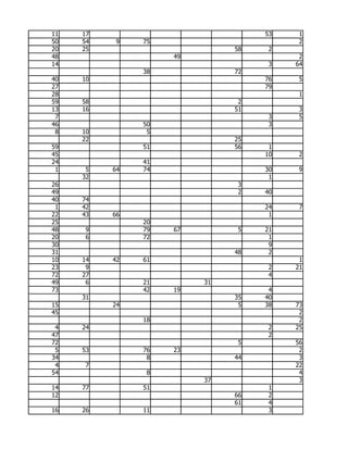 11   17                            53    1
50   54    9   75                        2
20   25                       58    2
48                  49                   2
14                                  3   64
               38             72
40   10                            76    5
27                                 79
28                                       1
59   58                        2
13   16                       51         3
 7                                  3    5
46             50                   3
 8   10         5
     22                       25
59             51             56    1
45                                 10    2
24             41
 1    5   64   74                  30    9
     32                             1
26                             3
49                             2   40
40   74
 1   42                            24    7
22   43   66                        1
25             20
48   9         79   67         5   21
20   6         72                   1
30                                  9
31                            48    2
10   14   42   61                        1
23    9                             2   21
72   27                             4
49    6        21        31
73             42   19              4
     31                       35   40
15        24                   5   38   73
45                                       2
               18                        2
 4   24                             2   25
47                                  2
72                             5        56
 5   53        76   23                   2
34              8             44         3
 4   7                                  22
54              8                        4
                         37              3
14   77        51                   1
12                            66    2
                              61    4
16   26        11                   3
 
