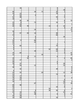 34                        4
                               1   18
56             34   71        32    1
10   12                       70
 4   52         2                   1
52   48                       59    5
10                             1
     40   35                        6   72
23    8        73             34    2
25   16                                  1
20   44   78             13    4   16
                                    3    8
               24              1        12
30                                       4
 5   57   29   14             40
14                            66
 7              5                  29
 9              7
10   9         66
35             22                   1
13                             1
 9   60                       75
 6
 9                       52   69    5
               39             23    7
14   64                             5   41
12                  42                  10
           8   11              6
24        32                        2   60
12   17                                  4
20                             2
18   37                        3   29
 7   54        12                  23
38                                       9
     32                       39         3
 9                                       6
24   55             65             12   38
23                            74
23   17                             9
74   16                                  4
37   21                             6
19                                 32    3
               67                  77   18
60   58                             1
42                            16    6
17                       59              2
72              9        30   56    6
45   16        62                  43    1
 4   21        38              6    5   51
35   30                             1
10   50                       70
 