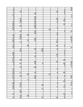 1                                      50
 9                                  1   30
 2   29                       16    4
 4             38                   3
21                                       5
 3             36                        4
 3   41        27             54    2
 2   58        51              3   30
54   14        23              2
48             77                  34    1
23   29        68                        5
49             32              2
54                       26
     33        23                   3   67
               43              6
23   10   36                   6
 8   59                                 62
14   65        26              1        34
40        15   23              6        35
47   17                       36         6
 3
32        58                  42    4
13                                      27
     10        58   68         8
     15             65              3
30              5                   1
38                            70    1
 6             73              2
24                                       3
13   38                            20
23             69             10        18
 4   45        15    8             58   34
 5                                  3   23
     73        80                        4
15                             5
14
34   21        10              4   60
57        48             43
15   79        10                   4   59
23             65              4        35
 7         2                        1
 6                                 25    3
68   14                        4        77
11   47             36              1   14
48   71                        5   13
73                  17                   1
     31
     38                                  2
51                                 45    3
     35   30                        1
74   10             32        20    8
 