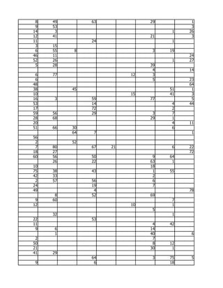 8   49        63             29         1
 9   53                                  3
14    3                             1   26
12   41                       21         3
11             24                   1
 3   15
 6   55    8                   3   19
46   11                                 24
52   26                             1   27
 5   28                       39
                               4        14
 6   77                  12    3
 6                             5        23
48                                      64
38        45                       51    1
10                       15        41    3
16   3         59             77         5
53             14                   4   44
17             72                   2
59   56        29              3    7
28   68                       29    1
20                                  4   11
51   66   30                        6
          64    7                        1
56
 2        52
 7   80        67   21              6   22
18   27                                 72
60   56        50              9   64
     26        22             63    1
10                            18
75   38        43              1   55
42   33                        2
 2   57        56              6
24             19              7
49              4                       78
      8        52             69
 9   60                             7
12                       10         1
                               5
     32                             1
22             53
11                             4   42
 9   6                        14
     1                        40         6
 2                             7
50                             8   12
21                            30    1
41   29
               64              3   75    5
 9              6                  18
 