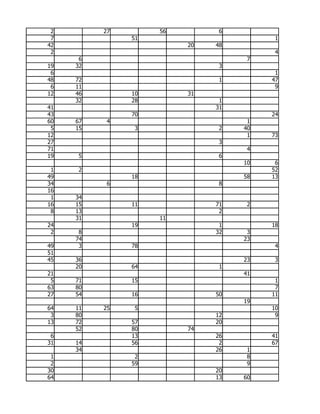 2        27        56         6
 7             51                        1
42                       20   48
 2                                       4
      6                             7
19   32                        3
 6                                       1
48   72                        1        47
 6   11                                  9
12   46        10        31
     32        28              1
41                            31
43             70                       24
60   67    4                        1
 5   15         3              2   40
12                                  1   73
27                             3
71                                  4
19   5                         6
                                   10    6
 1   2                                  52
49             18                  58   13
34         6                   8
16
 1   34
16   15        11             71    2
 8   13                        2
     31             11
24             19              1        18
 2    8                       32    3
     74                            23
49    3        78                        4
51
45   36                            23    3
     20        64              1
21                                 41
 5   71        15                        1
63   80                                  7
27   54        16             50        11
                                   19
64   11   25    5                       10
 3   80                       12         9
13   72        57             20
     52        80        74
 6             13             26        41
31   14        56              2        67
     34                       26    1
 1              2                   8
 2             59                   9
30                            20
64                            13   60
 