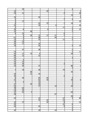 20                             2
12                  29                   2
34   21                        2        28
                                   75    1
33             45                        3
 2                             7    4
 2   17                                 23
 6             52   75         1   16
25             19         6             20
 5                            11    1
36   8               9              3   27
33        40                        1
 6   32                        5
      9   54   15   17   21    1
61    9        48        44         1
12    2        33             11    1
30   23
22   17        14
10             55                   5   14

     47        28                   2
75                                  1   11
55   17   73    4                  39    1
60   12        23                        1
43                                  3
27    5                                  1
32   72                                  3
43   70                        3
32   54        27                  80    1
                                    2
 7   79        44             74         1
          56                       35
34        21   24
36                             2
 6   54        64   44              3
25             63   79             78    4
 7   2         15                   1
27        25   29                   1
45             77        19        36
78   63
24   34
37   52    3                       65
28                       67
                                   26    1
55             23             27    3   80
               72   22        23
32   37             34         8        53
45                            41    6
56             43              9    1
                                    2
42             29        43         2
 