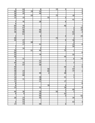 2   64         6        33    3         1
40   47   29   32                        3
36   20        44                        3
28        65             75        18
12   10             55         3
                                   41    3
 7   76        28              4
 4
60   70                       40         1
52   67                             2   42
37   46        56                   3   19
36   80        60                  62    2
     61                            23
 1              3              2        23
49                       73         1
49   27                        4   36
     15   68                        2
     17        41                  15    8
 7                             1   56
 1   34         7              3
30        61   46             75    1
60                                       6
33             74                  55
40                            44
 7   31                             6   74
 8             51              1
40   72        27                   7
 6   57        59                        1
40                            54    7    5
43                  50         1   57
48   23             65         8   77    1
10   14        40    2        28
37   68                             1
10             39             31    1
14   71        18
13             21             17         1
 8                                       6
 6                  78         4
23             31             78         9
                               1   60
46   30        70        56    7    1
 4    9        20             43
               60              3        62
20   23        45                  34    7
     54
 2   53                            63    3
17   77        64              2
 