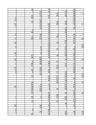 18        70             39
      7   27   32        12   45
          67    7   72   21   28    4
     12   31   63   43   36   29
 3   60    7   51             28
13        31                  26
     72   18        16   74   32
41        52   64   60   79   33   11
 3        47   18              5
          14   12        31   25
      2        52        39
     49        18        64
 8        30   41    2    5   35    7
     13   27   11   23    6   17
 2   64   67   16         1   56   62
               17        64   11
35             19   75   27   60
               25         9        31
 4         8   19        13    5   18
           5   57   27   52   59
           7   66        12    6
30         8   62        65   35
 1   47        30   39   48   58
     45   65   18         6   12
36        48             14   35   57
      6   32   10   41         2
 1   56   30   44        71   23
     31        37   77   41   12
47        32    7   64        20   62
 4   46   35   39             24
 4    3   11   46   71   12   33
          14             39    3   61
     22        25   31   20    1   36
               10   55   15   59
               46   53   48    1
     24             59   77    8   70
     67    4   13        62   19
59   18   74    4        61   44
     55   50    8   32   65    3
     67   37                  51
     71        33        30   36   40
               56   30        13
 1   42    3   60   70   65    8
               14        54   41
     13        11   52        26
                8        42    6
56        28   20         1   32
          72    4              5
 2    9        40
 1        29   21        11   30   24
     46        22        28    9   14
 