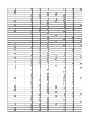 4   55   25    9        34   47   30
13                            21    2
37        27   36   41        16
     28   40   16   38   60   14
     75   38             28   20
     60   22    8    2   46
41   44    6   21   66   26   17
          19   45        16   27
65   25        12         8   75   39
           5    4         6    2
 2        36   31             16
42   45   57    3        60   17
     10   17   23
          10        24        17    2
     27        59        12   80
          78   56        64    9    3
     51   10    8   19   23   35   26
 2         8   35        77
70         3   15        69    7   75
56   55   27   15             17
50   13   63    4             20
     71   22    6             33
17             27        75    2
     40    9   24   79    4   16   61
18   22   61   14   31         4   76
     10   21   45   40    4   15
 2   69   32   24        42   12
     28   63    7             30   49
 9   59   10    3   40        54
 3         4    1        79    2   38
     42        39              8
                         54
      5        44         7    9
     15    2   31         9   61
15   11        22        60   14   46
     24   25   38        23    9
     58         5        14   22
     35   66   42        24   15
25    7   49   11   39
71   47   15   63   36   10   31
13   14   41   28
      6    4   18   38        16
          60    7         8   31   70
39   33   72        71   49   10
     68   27   12              9
     20   53   80        35
               45              9   77
 4   48   40   23   43   19   14
     67   32   13        14    5
70   28   26   38        39   27
54   79   68   10        34   12
 