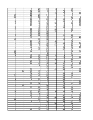 4   27   11    6        10
          51   76    7        78   74
          19   44        15   79    6   58
69        20   25   54        11    4
39        47   58    7             56    6
          80    7   27   43   68   17   58
 6        66   11    7        46    4   58
 4        66   42   36   38    3   58   78
          26   46   17        18    5   32
 3             40   23   71   48    9
 2        22   19   23   66        63
          30   75   76   53    2   37
          34   62   22
 4        17   78   30        41   58
          44        39             12   28
19             33   70        34    5
          28   40   11   60        78
 1        35   36   12   15   48   23   31
          33    7   22   21    3   54    8
 1        41   14   13        54   26   25
           1   19   23        47   17
68        11        27             20   61
75                   2             51
 3        43   11   22   10    6   19
          20   56   21        25    3   79
               31   71   30        65
          60    7   49        19   42    9
          64   47   12   48   32    3   79
                6   74        41   52
                    15        61   14
          36         5   45   43    1   67
     21   63   15   45              1   29
 1        34   43   19   11   49   18
71        15   47   22        45   14
          16        30        44   11
 5         4   73    2        64
                     5        52        51
          30   36             24   12   62
 2   80             28        32    1
          30   29   12        46   23
 1             14   18         7   35
 4        60   62    7   56   35   10
 2        35   34   17        11    7    8
          15    5   10        42   21   59
 1         2   15   76   60   34   18   22
36             29   15        46    1   42
           9    3   70        50   17   67
 2                   3   68        39
                    43        57    5
               31   55   75    2    9
 2        62   30   24        60   73
 