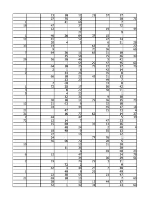 13   10   12   21   57   37
     27   75    2             30   71
 1        41   66              7
18   47        37             72
     12         9        19        44
               21              9
 1   46   26   64   37   15
11   41        52        22   24
     20    4    5         6   31   28
33   14             63    3        27
      9             70   36        66
 7   64   26   11   63   31   10
          35   58        75   46   40
29   56   50   46         5   42
               54   29   47   45   63
     64   10   25   78   22   17   76
 7    2    1    6        42   14
 2        34   26        35    8
     66   10   21   43   31   13
          23   27        49    7
      7   60             33    8
 1   72   25   17        50   42
 3         8   27        50   51
 5         4   23              1
          32   31         9   18
     30   18   11   79   36   15   73
12   21   63    6        32   18
     34        44        45   17   18
21        47             15   23    4
31        16   77   62        14   37
 2   44        47              5   30
72   12   14    7        47   33
     15   80        35   13   16
          48   24         2   40    4
     18   40    9        55   13
     77        15             22
     24             77   76    1
     56   66   70        28    5
10             13        31   30
          11   36             30
                6        69   80   23
 6   12        47             24   78
               34        36   29   51
 2   19        76   29    3   11
          73    2              9
     42    4   44   20    7   48
 1        40    8   26        49
     22   38   55        23   47
21   69   10   13              7   60
     38        12   15   44   17
     52    1   42   31        23   60
 