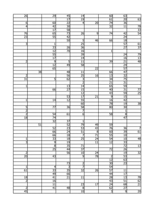 26        29   45   14        60   63
               17   19        61   20   63
 6        60   22    4   20   74   36
 4        42   30             32   11   78
          17   58                       33
76        65   73   26    9   74   42   54
23        55   42                  24
               50    5   46   66   18
 3         1        25             57   61
          33   26   36             27   37
          12   70   16         1
          55        39             24   79
          17        14             16   13
 2         9    5   11        39   21   48
          12   49   58             24
          65             22        57
     38        48   11        66   47
 2             56   25   16   13   32
31         5   62    3        34   75
                     2        21   31
 1             13   14        65   59
          66   27   15        40   31   77
                    12        43   59   25
               53   17   21    9   15
 1        14   12   55        16   42
                    60        78   19   38
 5        77   36   58        80   30
 2                   7              1
 2        54   61    6        58    8
18        74                       47
          32   37    1
     51        52   79   49   59
          52   23   53   43   76   36    7
          66   24   51    8   60   39   61
          66   18    7   71   55   10
 1        33   18   25   24   54   10   48
 3         9   19        11   12   33
           8   35   71             72   13
          25   44   37        72   26
 2             56   10   24        19   32
20        43         9   78    2   53
                              12   63
               73    2        30   23
 1         4    3    7        54
61        33   35   32   26   57   11
          49   66             44   17
18        41   21   11        28   13   78
 2        16                  43   51   62
          11        23   17   24   68   21
 2        41   48    8        62   27
45                  10         3    9   20
 