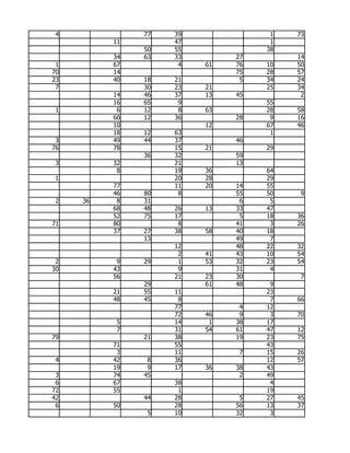 4             77   39              1   73
          11        47              1
               50   55             38
          34   63   33        27        14
 1        67         4   61   76   10   50
70        14                  75   28   57
23        40   18   21         5   34   24
 7             30   23   21        25   34
          14   46   37   13   45         2
          16   65    9             55
 1         6   12    8   63        28   58
          60   12   36        28    9   16
          10             12        67   46
          18   12   63              1
 3        49   44   37        46
76        78        15   21        29
               36   32        59
 3        32        21        13
           8        19   36        64
 1                  20   28        29
          77        11   20   14   55
          46   80    8        55   50    9
 2   36    8   31              6    5
          68   48   26   13   33   47
          52   75   17         5   18   36
71        80         8        41    3   26
          37   27   38   58   40   18
               13             49    7
                    12        48   22   32
                     2   41   43   10   54
 2         9   29    1   53   32   23   54
30        43         9        31    4
          56        21   23   30         7
               29        61   48    9
          21   55   11             23
          48   45    8              7   66
                    77         4   12
                    72   46    9    3   70
           5        14    1   38   17
           7        31   54   61   47   12
79             21   38        19   23   75
          71        55             43
           3        11         7   15   26
 4        42    8   36             12   57
          19    9   17   36   38   43
 3        74   45              2   49
 6        67        38              4
72        55         1             19
42             44   28         5   27   45
 6        50        28        56   13   37
                5   10        32    3
 