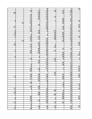 8              2   55
          19   11   10   39   16   68
68             46   13        51   37
          19   24   76             13
          17   76   36   13         3
          27   67   19        20   33
 4        10         6    7   64   42   43
     32   64        53        18    4
           8   35   47             25   21
41        17        28        79   16   20
          72        24        14   46
 5        69   73    6   67        24   21
 8             20        70   36   29
77         4         3   70   44   56
 1        22   57        26   44   31   42
          19   31   29   38    8   66
     75   37        45        36   16
 1             12   60              8   25
39        74   16   63    2        41   53
          73    9   12   26         7
           7   49   12        13   26
 2        29   60   48   27         7
          34   46   32        19   10    9
                    46        60   20   62
 6              5    7        44   22
          32        33   23    8   11    9
               13   25   11         4
               14   26        44   41
           5        19        34   12
           5        11             33   67
          40   10   47         7   23   33
          20    2    4             11   22
                         25        50
          35   48   10   21   47   68   53
13        79   26   28        18   42   52
          31   52   17        78   34
               52   13             27
          28         9         4   34
                     1        25   10   75
          24   36    5         9   78    4
77         4   57   14             70   19
 1                  18   80    9   29
53             78   32        15   31
 1             80   47   68   64   18
          39        22        28   33   67
 9        56        21    6   80   41   44
          10   23   26             69
22         2        45   73   56   11
           6
 1         4   39   19   27        25   23
11        28    2    4    7        50
 