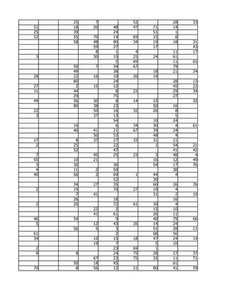 25    7        52        28   33
51   18   20   48   47   71   14
25   39        24        51    1
52   55   70   14   69   15    8
     58   48   80   34   19   18   31
          59   27        17        43
           8    1    4        11   17
 3        30   10   25   24   61
                5   69        11   65
     50    7   34   67        79
     49        38        18   21   24
28   22   16   10   20   19
     80        24             28   13
27    2   15   12             45   22
11   44         8   22        29   34
     29        75             27
49   56   30    8   14   15        32
     80   38   23        50   16
22        50   16   32   26    8
 3        37   13              5
               54        10   24
     10         6   34   30    4   61
     40   41   21   67   39   24
          50   53        48    4
17    8   37   27   33   31   21
 2   25        22         1   54   21
     52        47             41   42
 7        45   25   23    3   48    4
55   10   21             16   12   49
 3   30        36        54   17   76
 4   11    2   50             38
40   56    2   69    1   44    4
               52        30
     34   27   35        60   26   76
 2   19        70   27   10    4
      7   41             31    2   10
     26        18             16
 2   20        72   61   30    4
          22    2        15   10
          41   61        26   11
46   54         9        40   79   66
 5        12   43   35   14   24
     56    5    3        51   28   11
61              2        68   56
34        10   15   18   47   24   14
          19    7         5   10
 2             23   69    1
 9    8        24   75   28   27   37
          67   23   75   32   11   71
     50   18   45             61
70    8   56   12   21   80   41   59
 