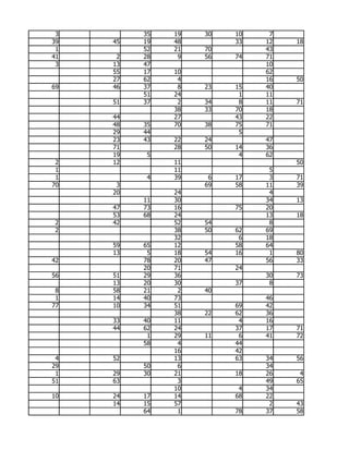 3        35   19   30   10    7
39   45   19   48        33   12   18
 1        52   21   70        43
41    2   28    9   56   74   71
 3   13   47                  10
     55   17   10             62
     27   62    4             16   50
69   46   37    8   23   15   40
          51   24         1   11
     51   37    2   34    8   11   71
               38   33   70   18
     44        27        43   22
     48   35   70   38   75   71
     29   44              5
     23   43   22   24        47
     71        28   50   14   36
     19    5              4   62
 2   12        11                  50
 1             11              5
 1         4   39    6   17    3   71
70    3             69   58   11   39
     20        24              4
          11   30             34   13
     47   73   16        75   20
     53   68   24             13   18
 2   42        52   54         8
 2             38   50   62   69
               32         6   18
     59   65   12        58   64
     13    5   18   54   16    1   80
42        78   20   47        56   33
          20   71        24
56   51   29   36             30   73
     13   20   30        37    8
 8   58   21    2   40
 1   14   40   73             46
77   10   34   51        69   42
               38   22   62   36
     33   40   11         4   16
     44   62   24        37   17   71
           1   29   11    6   41   72
          58    4        44
               16        42
 4   52        13        63   34   56
29        50    6             34
 1   29   30   21        18   26    4
51   63         3             49   65
               10         4   34
10   24   17   14        68   22
     14   15   57              2   43
          64    1        78   37   58
 