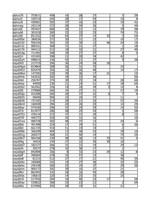 adrzu70    753611   458   16   28   27         7   29
adrzui5    339710   242   28   17   43        15    4
adrzur8    430901   302   37   16   23        19   41
adrzveg    252134   272   28   34   36         5   44
adrzx0t    455457   680   30   21   12        70   58
adrzy66    301018   260   22   33   33        74   71
adrzz0k    851252   230   64   37   14   35    3   24
rays005e   380036   272   30   31   23        10   17
rays0102   956334   392   35   30   12   46   24   19
rays013z   900161   308   31   31   27         2   18
rays0176   444112   512   18   32   21        27   49
rays01dg   711481   308   39   27   27         8    2
rays02ri   431945   308   21   20   34        42
rays02y4   998915   236   42   21   27         9   28
rays042i   217719   296   36   24   28   18
rays04gm   819864   308   26   31   33        33
rays04h3   825476   356   19   20   48        14   17
rays04km   147393   230   39   36   17   31        15
rays04nb   543532   302   18   33   36             56
rays04st   256767   374   30   25   24        28   66
rays04za    44950   230   21   24   51   17   18   64
rays05b2   563562   326   19   18   39    5   14    4
rays05fj   279088   266   34   27   31        27   19
rays05qo   416386   266   28   37   22    6    7    4
rays0655    96690   500   23   10   27        11
rays0656   737185   314   28   21   25        57   39
rays06n4   166928   296   20   26   25        12   24
rays06se   574160   296   52   24   20        14   55
rays072i   813977   206   48   25   43         5   58
rays0753   478134   272   37   31   29         8   11
rays07t9   446773   320   25   31   16             10
rays07wx   900728   302   48   37   13        24    6
rays08st   401498   224   17   29   51         6   26
rays08zl   661735   410   51   14   19         2
rays090b   366299   404   13   28   33        78   10
rays091g   260577   368   31   40   14        75   24
rays09h7   964168   230   58   36   13   75   41    5
rays09ig    76424   194   37   22   30   39   16
rays0ab7   182177   266   31   31   19        24   12
rays0clh    30377   278   35   36   17         2
rays0dg4   842898   356    8   33   23   29   12    8
rays0dif   396004   278   33   57   13        38
rays0e8l    81315   512   27   17   21        40   34
rays0e9u   185008   332   19   27   36        32   22
rays0ebx   246198   260   52   19   37        29   26
rays0emi   900173   392   39   16   27        21
rays0fkn   862493   332   28   16   45        28
rays0h0s   196810   320   14   25   35        25
rays0h3l   517930   284   18   46   23   17        58
rays0hqv   539822   368   33   23   21         2   64
rays0i6a   674906   392   28   19   31        21
 