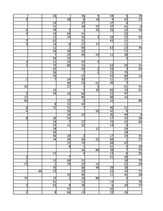 26        36    4   54    5   39
 2             58    6   18    4   53   15
          19        37        27    9
          71        20   57   37   41    8
 6        78    5    1   35   55   22   76
 4        10   64   41             22
          13   33   32    2   54   15   42
 3        62        51        43   21
 3        10    8   27   37        11
          12    2   68        63   23   76
          29   30   32             17
           7   24   69   29   11   38
          54   32                   4
 3        31   22   47    5
 1        73   80   22        63   20   31
          42        26    2   29    3   65
          36         7    2   15   79
          39        15        43   80   12
 1         7   24   30        11   37
               46   10   61   49    7
52             27    3    6        61   41
          16         9   30   66   10   61
 5        34   16   66        53   47
11                  80        60   16
66             72    9        16        80
           8   31   44
 6        71   31    7        46   21
 4             30        50   42    9
               54   34        36   44    9
 8        26   55             17   35   29
          19    7   17        72   22   66
          33   11   32        14    6
          18             12        24
          45                       18
          46   20    2        17   54   35
          34   30   26   22   60    1   37
               31   19        68   45
                8    1        61    5   29
                    26   80   38    7   47
          17         4        13    8   35
 2              7             21   28
 1        13   69   21             18   75
73         1   74   33   13        22   29
          76        58   48   29   38
     66   23        33        22   10   71
               34   46        11   42   28
74        15    2   34   80         4
          41        13        14    1   76
 3        53    9   38         6   29   37
               51    1        42
 2         8   66   19        33   26
 