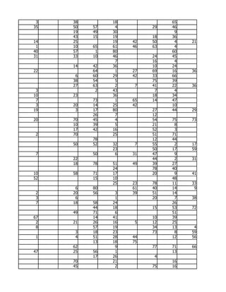 3   38        18             65
35   50   57    4        29   46
     19   49   30              9
     43   15   19        18   36
14   25        19   42   50    4   21
 1   10   65   61   46   63    4
40   57    1   80             60
31   33   10   46        24   45
                7        16    4
     14   42   36        10   24
22        64    1   27   69   16   36
      6   60   29   42   33   66
     38   54    5        75   39
     27   63    2    7   41   22   36
 3         2   43         7    4
10   23        36        18   34
 7        73    1   65   14   47
 3   20   14   25   42        10
19    3   17   80        27   44   29
          26    7        12
20   70   45    4        54   75   73
     10   39    5        21    8
     17   42   16        52    3
 2   70        25        51   71
          78             12   44
     50   52   32    7   55    2   17
               23        50   17   59
 7        50    6   31   47    9
     22                  44    2   31
     18   78   51   49   39   27
               24        78   40
10   58   71   17        20    9   41
52        15   10             48
               25   23   78   11   33
      6   80        61   40   14    9
 2   20   56    3   39   51   14
 3    6         1        20    7   38
 7   18   58   24             26
          44   18        15   53   72
     49   71    6             51
67        14   41        10   39
 2   21   26   16    5   12   25
 8        57   19        34   13    4
      3   18   23        73    8   59
 1    4   51   28   44        12   56
          13   18   75
     62         9        77   71   66
47   25   56    1             13
          17   26         4
     70        21             16
     45         2        75   16
 