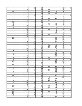 38   14             12   48
      6        40   47        78
13        11   16   18   27   14
               10   50   43
          31                   4   38
     22   12   14              2
               10   63   66   13
     19   23   37   61        17   73
53   44   22   54             19
 1        17        46   11    2    6
37   55        24        29   23
 7   15    4   30        36    3
     62         7   75    6   42   46
      7    8   14        42        17
     39        13        36    1
     40    6   50   66        39
     56   55   71             49   32
26        44   49        70   15
          18   44        37   69
      9   60   59        49   39
     57   45    4             19
     61   77   21   39   17   12   70
           8   13   22   27   12
     65   45   46        73   24
 4   20        15        27
           4   12        40   48   55
 1         2   49        23    7   72
     71        11        38   24
 4   20        33   39        28   17
 3    2   22        58   71   14   48
17   58                  27   31
     33    5   20        17    8
11   19   17    6                  55
     27   28   38   53   61    4
 6             46        62   27   49
     23   30   52   34   63   16
 3   20        35        61   12   29
     17   56   13              1
11             53        60   17
     34    1   74    2        27    4
               31   21   64
 3   38        13   42   59
 6   46   66   33        41   36
     38   12             41   58    4
35   47   13   26   42    8   14
      2   23    4   51   14   77
16   26   29   80        39   34   58
70   33        50   14   31   11
29   14   72    5         9   21
 2   47   79   35              7
     74   15   79        46   19   21
 
