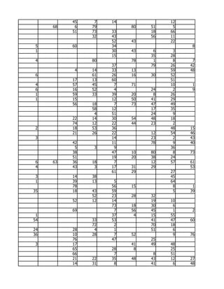 45    7   14             12
     68    6   79        80   51    5
          51   73   33        18   66
               32   43        56   11
                    52   43        22
 5        60        34                   8
 1                  30   43    6    3
                    15        35   28
 4             80        78    1    8    7
                    37        79   26   42
           4   14   33   13        59   48
 6             61   26   16   30   52
          17   13   60             51
 4        57   45    7   71        10    1
 6        16   52    4        24    2    9
 1        59   33   39   20    8   26
 1        15        12   50   41   29
          56   18    7   73   47   49
               58   12        17   35
                4   51        24    9
          22   14   30   54   48   18
          74   12   22   44   23    2
 2        18   53   36             48   15
          21   26   22        12   54   46
 3                  14        23    2   43
          42        11        78    9   40
           5    3    9             36
          38        47   10   80    8   73
          51        19   20   38   24
 6   63   36   18    7        12   57   61
 4        43    3   17   31   29        53
                    61   29        27
 3        14   38                  45
 1        39   13    5             64
          78        56   15         8    1
35        18   43   59              5   39
               52   23   28   32
          52   12   14        19   10
                    73   18   30    6
          69         7   56   45    1    2
 1                  37    4   15   55
54             33   53        41   47   60
               72    2        70   18
24        28    4    1        51    6
36        10   28    7   52         9   76
          76        47        25
 3        17             41   49   48
          65        28    8        25
          66         7         8   51
          21   22   35   48   43   12   27
          14   31    8        41    6   48
 