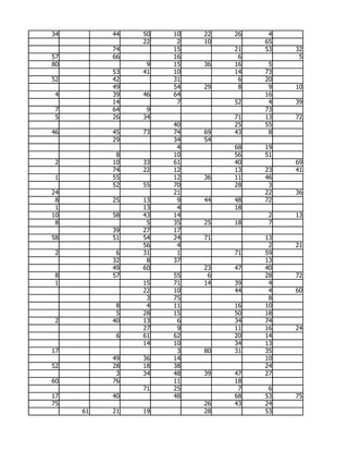 34        44   50   10   22   26    4
               22    2   10        65
          74        15        21   53   32
57        66        16         6         5
80              9   15   36   16    5
          53   41   10        14   73
52        42        31         6   20
          49        54   29    8    9   10
 4        39   46   64             16
          14         7        52    4   39
 7        64    9                  73
 5        26   34             71   13   72
                    40        25   55
46        45   73   74   69   43    8
          29        34   54
                     4        68   19
           8        10        56   51
 2        10   33   61        40        69
          74   22   12        13   23   41
 1        55        12   36   11   46
          52   55   70        28    3
24                  21             22   36
 8        25   13    9   44   48   72
 1             13    4        18
10        58   43   14              2   13
 8              5   35   25   18    7
          39   27   17
58        51   54   24   71        13
               56    4              2   21
 2         6   31    1        71   59
          32    8   37             13
          49   60        23   47   40
 8        57        55    6        28   72
 1             15   71   14   39    4
               22   10        44    4   60
                3   75              8
           8    4   11        16   10
           5   28   15        50   18
 2        40   13    6        34   74
               27    9        11   16   24
           6   61   62        20   14
               14   10        34   13
17                   3   80   31   35
          49   36   14             10
52        28   18   38             24
           3   34   48   39   47   27
60        76        11        18
               71   25         7    6
17        40        48        68   53   75
75                       26   43   24
     61   21   19        28        53
 