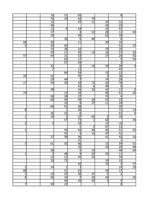 10   31   65              8
     76   10   62   79
     12        47   11   34   31
     46                  35   23
     12    9   24        10   41
     17         4   52   28   12   65
     25        59        62   18
          36    5   80         6
68   28        11        30   16
 5   30   45                  41   37
     14   28   22        75   35
     39   11   45   14   16   57   32
57   44   31   53        27   20   55
          63   17              5   55
          57   29              2
     32         6   16   34   26    3
      7        13             47
          69   54        15   12
29   52        70         3   36
     19   44    7        74   29
17   54   26   18   72   20   78
               43    6   40    8
     38        16   32   42   13    2
74        13   16        49   61   52
     58   28   27        74    4
     60   44   49   28   55   15
          35    9   37   11   24
     60   52   38             35
 8         1   26             71   14
     26   22    6             61    5
 1   18    3   37   65    5   10
          57   73    1   60        34
 2    5        18        15   10
                1    5   67   12
 1        59   44   40   46   51   52
          42    4   16   47   41
     37   38   36        41   42   16
               51              1
 3   61   55   66        15   54   51
               35        10   29   40
     28         5   19        40   64
 1    3   48    4   63   59   11
     15   12   55   25        74
     26   73             19   15
               42        70    5   77
 2   34    1    3             14   33
68        51   63        30   17
 3   10   35   38   47    5    2
 8   56   34    7   20   44        25
          44   39   45    3    5
 7   59   22                   6
 