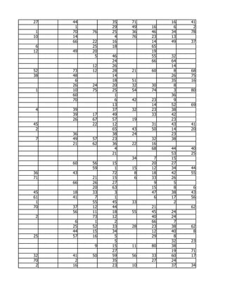 27   44        35   71        16   41
      1        29   49   16    6    2
 1   70   76   25   36   46   34   78
10   14         4   76   23   13
     66   22   16        14   49   37
 6        25   18        65
12   49   20             19
           5   46        55   32
               24        66   64
          12   26             14
52   73   12   28   21   60    8   68
38   48        14             26   75
      6        18   51        35   16
     26   24   20   32   30    8
 1   10   75   25   54   74    3   80
     60         1             36
     70         6   42   23    9
               13        14   52   69
 4   39        37   32   23   38
     39   17   49        33   42
     26   67   57   19        23
45        22   12        31   43   41
 2             65   43   50   14   20
     36        38   24        23
 7   49   57   23        32   38
     21   62   36   22   16
                4        68   44   40
               21             53   25
                    34    7   15
     60   56   15        20   27
          59    1   15   12   34   44
36   43        72    8   18   42   55
71        21   15    6   33   26
     66   26   27         9    5
          20   63        15    8    6
45   18   33    3        47   38   43
61   41    7    1         6   17   56
 1        55   45   33         2
70   37   12   44        21        62
     56   11   18   55   45   24
 2        73   12        40   24
      6    1    2        66    7
     25   52   33   28   23   38   62
     44   15   34        12   40    8
25   57   16    5        29    8
                5             32   23
           9   15   11   80   38
               27             19   71
32   41   50   59   56   33   60   17
70    2        35        27   24
 2   16        23   10        37   34
 