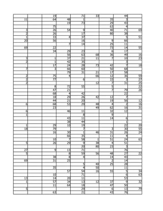 19        71   33        44
11   64   48    1        35    3
          19   73        29   43
     75                  63    4
 3   26   54    9        40   71   69
 2   26        17        80   38
 1   33    4   37              5   51
20   56        16         9   66
           7   14        25   11
69   22                  73   14   55
     34   29   23         6   17
          56   63   68   36   49   16
 3    1   37   21   11    7   10   23
 2    1   42   35              3
     17   24   28   73   42    7   18
 7    3   66   60        50   68
          79   31   21   17   58
 2   75    4        66   12   36   59
 2   77         6        33    3   27
 2                  12    7   31   25
      8   72   55         5        22
     47   21              7   79   26
     68    4   42             22
     18   29   26   42   12    7
     44   21   20        19   56   12
 6   68   53   29   48    4    2   16
     23             49   62   16   31
 6        46   11        32   12
 1              8         9
          43   11        14    6
          38   44              1
 1   29   10   19             22   20
18   79         7         3   30   55
     16   30    1   46   31   26   24
          66   35        11    4
     10    7   58    1   51   24   63
 5   26   29    9   38    4   51
               20   80   23    3
27    9   13   71             76
 5         8   59   56   48   27   22
     38    8    4        14   43
69   31   25              2   14
                5   40   25   28
     35         4   50        11
          57   54   16   55    5   34
     10        71              6   63
13   14   20   11             53
 1   57   34   13   12   37    9   32
     11   64   18        47   50
 5             29         6   13   79
     63        21        43   76
 