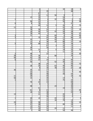 6             32   18    2
           3   35             48
          67    1
          32   12   56    9    1
     13   35    7        54
 1        44    8   32   26    2   75
     56   23    6        50    8   38
 6    8   76    9         7   47
          69   10    5   26    9   74
11   76         8        42   22
     78   56   24    1   10   17   19
     18   44   74   42   50   28
     78   42    5        74   36   57
 3   71        16   60    6   19   46
 3        75   45   36   17   80   23
     33        34   42   32   19
     13    6   38   16   80   57   19
 5   30   68   15        72   34
      2        67    3   25   13
     28        30        72   13
     10   31    7    5   18   32   72
           6    5        11   37
 2   48        22             19   30
28   35   36        80        34
40   42   18    4              2
 6   17   57   19        10   40
     50         2   52   26   22
          38   24         2   50   73
     28   26   32   63   40   46
           8   30   78   43   22   28
36   35   11   17        32    2
     22        32        11    7   44
     68        48        49   54
11   29        44             19   72
56   15        30        13    7
 1         9   32        75   22
     76   22   10             60
           4    5             18
     48         5   23        30
          51    7        19   33
     61    8   23             12   29
     18   11   38             24    8
13        21   78        42    3
               46        53    2
 1   20   15   12   43   13         3
     21        23   34   79   13
24   29   58   11             76   10
 2   47   48   21        80   29
     13   61   34             11    7
     37   29   52   24   11
      7   40   10        52   46
 