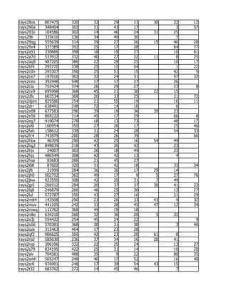 rays28os   807475   320   32   29   13   30   22   12
rays290a   348404   302   31   43   17         3   57
rays293z   104586   302   14   46   24   31   25
rays29lr   335610   236   34   49   30         7
rays29qg   555639   314   39   27   26   15   46   28
rays29x4   337389   392   25   17   28        64   77
rays2a51   330666   398   18   19   27        10   61
rays2a7d   533912   332   40   27   22   11    8   25
rays2aq8   487205   386   22   29   25        10   17
rays2bht   293770   338   25   12   54         1   22
rays2c0n   293307   350   25   51   15        42    5
rays2ce7   197916   302   32   24   31        57   32
rays2ceo   392948   548   17   17   27        26
rays2cia   752424   374   26   29   27        23    8
rays2cv9   695998   368   45   21   30   22   15
rays2dls   603534   368   20   33   25        21   72
rays2dpm   825586   254   21   55   19        16   11
rays2drr   638491   248   72   14   16         6
rays2e08   677583   296   39   19   36   39   23
rays2e56   869222   314   45   17   29        66    8
rays2eg7   419074   278   18   13   73        48   17
rays2el0   160954   350   27   26   17        25   46
rays2fah   158612   338   31   24   28        54   33
rays2fc4   742879   200   28   26   39             66
rays2hbx    46709   290   42   25   16   54   49
rays2hg2   848839   218   43   26   42        23
rays2hjv    24007   302   26   18   49        23
rays2hjy   486549   308   42   42   13         4
rays2hse    83683   206   21   45   27
rays2i08    87602   320   31   42   18        33   34
rays2jft    31999   284   36   36   17   29   14
rays2jh0   502752   362   49   17    9    5   27   76
rays2jkw   923550   308   42   20   31    7   49
rays2jp5   266512   284   20   37   37   30   41   23
rays2lq8   246879   266   46   25   30        13   27
rays2lul   572787   350   43   27   16        21   29
rays2m84   143508   290   23   26   33   43    4   32
rays2muv   441105   242   33   28   45   47   12   34
rays2mwq   112762   368   49   19   18
rays2n8o   634210   260   32   36   20    5   32
rays2o3j   554422   254   45   24   22              9
rays2o56   570381   368   30   31   30         3   46
rays2ozk   312463   464   17   23   28
rays2qf2   906625   356   42   23   20   61    8
rays2rb2   585630   236   37   34   16   20   41
rays2ryp   306106   332   22   25   24        13   27
rays2s79   834195   422   25   31   14        10   20
rays2slv   704581   488   35    9   22        80   35
rays2smh   565247   248   40   17   52        16   40
rays2sr0   976991   248   17   39   54   43   15
rays2t32   683762   272   14   45   46         7
 