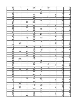 45             37        25             60
 8         4        51             17   79
 1                  59             78   15
12                  80             46
52             15             25    3   73
29             58        47   79   57
40             68                   4   53
 9             55   46             44
20        25   21                   7    1
31                                 50   10
16        19   42        62    8   12   61
25        78   62                  35    5
28             62   78        49    6   66
 4         5   54                  78   20
11              1        35   38   21   78
 4             39   29             11    3
12             16             22   57
 2        40   75   74             22
43             44             79   34
 7             16    8                  76
     14                       22   12   43
64                                  4   25
 3        47   17   53             37   35
 6             43                  15
47             18   48        70        73
27   23   59    8   13             21
16        45   13                   3
15        22   63   11        14   10   32
46             31                  62   34
22   53        49             41
39                  16             54
15             52   77                  13
17             51        59   31   19   28
26                            31   20   29
26              1   28   15        31   10
32   62   68   29   38             35   26
64             29    2             14
16                                 31    7
37             66   47              6
53              2                       28
 1        58   14   63             29
15                  41        38   74   78
 4             45             22   34   54
     18                            25
 4              5   15             33    7
 1   69                       12   72   66
12             10   36                  67
24                  11             20   40
12             35   39        59   22   55
19             10              7   18   13
 4        63   15                  25   55
 
