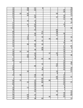 12        48   61    8                  78
35        60   65                  23   64
10                                 24   41
55   22   45                  59        31
37        40   51                  10   13
15             29             37   16
 9                                 11   48
 4        16   13                        1
15              3                   1   24
23        31   54                  10
24         3   49                   4
40              4                       58
 2             20             64
68                  12        38
32             36   61        75   38
17         4   15             11    5
19        15        70              9   16
11        10             70   43    9
19             40   12              8   45
22                                 18
31        58   50   20              5
10             14                  21   64
                    28             73    8
71             38   58             25
39   31   54                       18    5
29             16        37   25   13
44        34   10              9   11   38
 3        59    8                  12
21             70   64   66         6
29                                 15
 7   57                            24   38
 2                  72        15   55   73
16             60             67   34
20                   6             33   18
58                  78             43   62
 5        28                  19        21
 4                             8    3
34   55        38   39             19
               21             62   31   41
 7                  60        72   22
40   72        15   21   80        37
30        23   42   80             20   27
66             30                  63
 2             22   49              5
10        73   17                   8
38             19                   1
27             22             72        33
27                                 70   32
49        64   23             44   22   69
13        70    1        40        47
44        31   38   60                  37
 