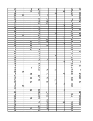 12         2   24                  26   41
 5        44   41             55   37
16             15        46        62   39
33   52         9    7             79   35
21                                      71
26             53   34              6   60
 8             12   60             37   15
22             61   69              5
22                            75   24
38             32                  29
 8             19    1              9   53
59              9                  37
 8             56        24        23   13
16   62        65                  60   34
 4             16    2        71    3
17             57   69             47
23        63   17   40             59    3
22        12   23         1   14   71
50        48        59             25    1
 5        77                       22
 3        60   34                  33
32             11                   2   70
36             29                  16
15             31        36         5
19             23                  35
22             25   24             34
64                            59    3    6
18             19                  24
 9             24                  27   55
13         6   30                  35
50             12   29   22        59    5
22   64                            29
 2        31        74        72   34   41
41             50                       36
58        32    4   79             34   30
41             18        34        38
39        27        59                  57
 8                        7   10   58
12   72                            28
10
          25   65              3
38             12   24                  13
 6             34   49             13    2
33             38   73             61   50
28        12   17                       42
51                  19                  38
37             47   32        46   13   28
26                  47             68   28
67             64   37             16
32        46   39   10             56
16             61             17   20
 