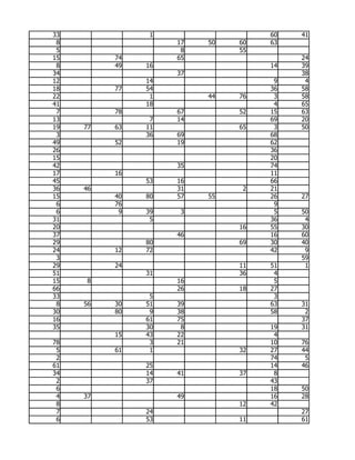 33              1                  60   41
 8                  17   50   60   63
 5                   8        55
15        74        65                  24
 8        49   16                  14   39
34                  37                  38
12             14                   9    4
18        77   54                  36   58
22              1        44   76    3   58
41             18                   4   65
 7        78        67        52   15   63
13              7   14             69   20
19   77   63   11             65    3   50
 3             36   69             68
49        52        19             62
26                                 36
15                                 20
42                  35             74
17        16                       11
45             53   16             66
36   46             31         2   21
15        40   80   57   55        26   27
 6        76                        9
 6         9   39    3              5   50
31              5                  36    4
20                            16   55   30
37                  46             16   60
29             80             69   30   40
24        12   72                  42    9
 3                                      59
29        24                  11   51    1
51             31             36    4
15   8              16              5
66                  26        18   27
33              5                   3
 8   56   30   51   39             63   31
30        80    9   38             58    2
16             61   75                  37
35             30    8             19   31
          15   43   22              4
78              3   21             10   76
 5        61    1             32   27   44
 2                                 74    5
61             25                  14   46
34             14   41        37    8
 2             37                  43
 6                                 18   50
 4   37             49             16   28
 8                            12   42
 7             24                       27
 6             53             11        61
 