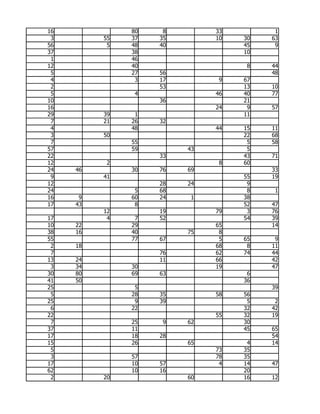 16             80    8        33         1
 3        55   37   35        10   30   63
56         5   48   40             45    9
37             38                  10
 1             46
12             40                   8   44
 5             27   56                  48
 4              3   17         9   67
 2                  53             13   10
 5              4             46   40   77
10                  36             21
16                            24    9   57
29        39    1                  11
 7        21   26   32
 4             48             44   15   11
 3        50                       22   68
 7             55                   5   58
57             59        43         5
22                  33             43   71
12         2                   8   60
24   46        30   76   69             33
 9        41                       55   19
12                  28   24         9
24              5   68              8    1
16    9        60   24    1        38
17   43         8                  52   47
          12        19        79    3   76
17         4    7   52             54   39
10   22        29             65        14
38   16        40        75    8
55             77   67         5   65    9
 2   18                       68    8   11
 7                  76        62   74   44
13   24             11        66        42
 3   34        30             19        47
30   80        69   63              6
41   50                            36
25              5                       39
 5             28   35        58   56
25              9   39              5    2
 6             22                  32   42
22                            55   32   19
 7             25    9   62        30
37             11                  45   65
17             18   28                  54
15             26        65         4   14
 5                            73   35
 3             57             78   35
17             10   57         4   14   47
62             10   16             20
 2        20             60        16   12
 