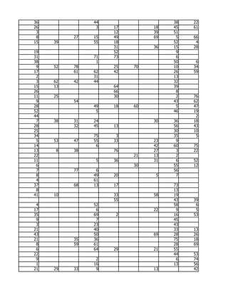 36             44                  38   22
26              3   17        18   45   61
 3                  12        39   51
 8        27   15   49        69    5   66
15   39        55   18             52    4
                    31        36   15   28
19                  52              9
31             71   73              6
38              1                  50    6
 9   52   78        25   70        10   34
17        61   62   42             26   59
 2             31                  13
 3   62   42   44                  32
15   13             64             39
26                  66              8
11   25             30              2   76
 9        54                       43   62
28             49   18   60         5   47
52              5                  46   19
44                                       2
 7   38   31   24             30   36   18
28        32   45   13             56   43
25                                 30   10
34             75    3             35    5
 5   53   47   55   33        23    9
14              6             42   60   75
13   8    38        76        27    3   22
22                       21   13    2
11              5   36        31    6   52
 6                       30        55   12
 7        77    6                  56
 8             49   20         5    7
 4             61
37        68   13   17             73
 8                                 13
41   10             33        58   19
                    55             43   39
 4             52                  58    6
17              6             22    9    5
35             69    2             16   53
 9              7                  45
 3             23                  43
21             40                  33   13
43             50             69   28   26
21        35   36                  75   18
 8        59   61                  28   69
 6             64   29        21   55
22                                 44   53
 9              2                   6   74
 1             16                  13   56
21   29   33    9             13        42
 