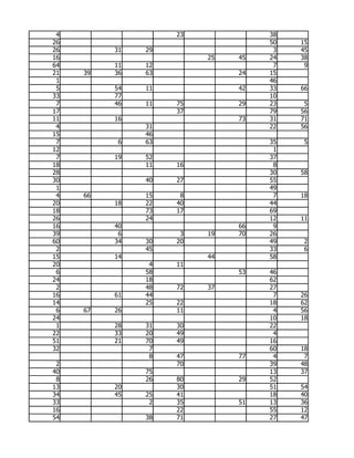 4                  23             38
26                                 50   15
26        31   29                   3   45
16                       25   45   24   38
64        11   12                   7    9
21   39   36   63             24   15
 1                                 46
 5        54   11             42   33   66
33        77                       10
 7        46   11   75        29   23    5
17                  37             79   56
11        16                  73   31   71
 4             31                  22   56
15             46
 7         6   63                  35    5
12                                  1
 7        19   52                  37
18             11   16              8
28                                 30   58
30             40   27             55
 1                                 49
 4   66        15    8              7   18
20        18   22   40             44
18             73   17             69
26             24                  12   11
16        40                  66    9
39         6         3   19   70   26
60        34   30   20             49    2
 2             45                  33    6
15        14             44        58
20              4   11
 6             58             53   46
24             18                  62
 2             48   72   37        27
16        61   44                   7   26
14             25   22             18   62
 6   67   26        11              4   56
24                                 10   18
 1        28   31   30             22
22        33   20   49              4
51        21   70   49             16
32              7                  60   18
                8   47        77    4    7
 2                  70             39   48
40             75                  13   37
 8             26   80        29   52
13        20        30             51   54
34        45   25   41             18   40
33              2   35        51   13   36
16                  22             55   12
54             38   71             27   47
 