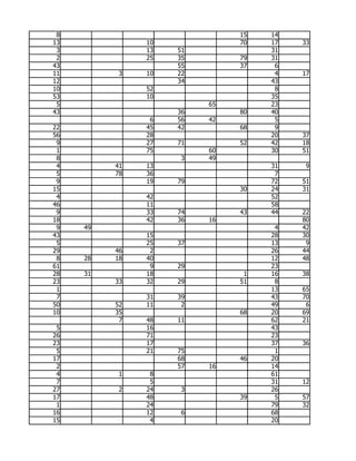 8                            15   14
13             10             70   17   33
 3             13   51             31
 2             25   35        79   31
43                  55        37    6
11         3   10   22              4   17
12                  34             43
10             52                   8
53             10                  35
 5                       65        23
43                  36        80   40
                6   56   42         5
22             45   42        68    9
56             28                  20   37
 9             27   71        52   42   18
 1             75        60        30   51
 8                   3   49
 4        41   13                  31    9
 5        78   36                   7
 9             19   79             72   51
15                            30   24   31
 4             42                  52
46             11                  58
 9             33   74        43   44   22
18             42   36   16             80
 9   49                             4   42
43             15                  28   30
 5             25   37             13    9
29        46    2                  26   44
 8   28   18   40                  12   48
61              9   29             23
28   31        18              1   16   38
23        33   32   29        51    8
 1                                 13   65
 7             31   39             43   70
50        52   11    2             49    6
10        35                  68   20   69
           7   48   11             62   21
 5             16                  43
26             71                  23
23             17                  37   36
 5             21   75              1
17                  68        46   20
 2                  57   16        14
 4         1    8                  61
 7              5                  31   12
27         2   24    3             26
17             48             39    5   57
 1             24                  79   32
16             12    6             68
15              4                  20
 