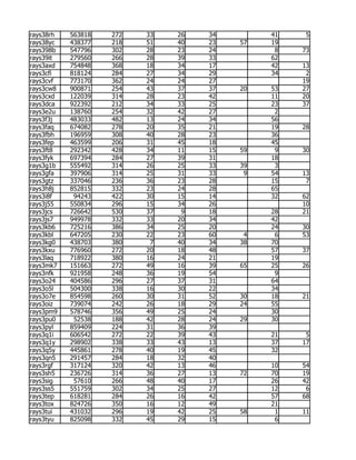 rays38rh   563818   272   33   26   34        41    5
rays38yc   438377   218   51   40   23   57   19
rays398b   547796   302   28   23   24         8   73
rays39it   279560   266   28   39   33        62
rays3axd   754848   368   18   34   17        42   13
rays3cfi   818124   284   27   34   29        34    2
rays3cvf   773170   362   24   24   27             19
rays3cw8   900871   254   43   37   37   20   53   27
rays3cxd   122039   314   28   23   42        11   20
rays3dca   922392   212   34   33   25        23   37
rays3e2u   138760   254   32   42   27         2
rays3f3j   483033   482   13   24   34        56
rays3faq   674082   278   20   35   21        19   28
rays3fbh   196959   308   40   28   23        36
rays3fep   463599   206   31   45   18        45
rays3ft8   292342   428   34   11   15   59    9   30
rays3fyk   697394   284   27   39   31        18
rays3g1b   555492   314   26   25   33   39    3
rays3gfa   397906   314   25   31   33    9   54   13
rays3gtz   337046   236   36   23   28        15    7
rays3h8j   852815   332   23   24   28        65
rays3i8f    94243   422   30   15   14        32   62
rays3j55   550834   296   15   34   26             10
rays3jcs   726642   530   37    9   18        28   21
rays3js7   949978   332   33   20   34        42
rays3kb6   725216   386   34   25   20        24   30
rays3kbl   647205   230   22   23   60    4    6   53
rays3kg0   438703   380    7   40   34   38   70
rays3kxu   776960   272   20   18   48        57   37
rays3laq   718922   380   16   24   21        19
rays3mk7   151663   272   49   16   39   65   25   26
rays3nfk   921958   248   36   19   54         9
rays3o24   404586   296   27   37   31        64
rays3o5l   504300   338   16   30   22        34
rays3o7e   854598   260   30   31   52   30   18   21
rays3oiz   739074   242   26   18   29   24   55
rays3pm9   578746   356   49   25   24        30
rays3pu0    52538   188   42   28   24   29   30
rays3pyl   859409   224   31   36   39
rays3q1i   606542   272   22   39   43        21    5
rays3q1y   298902   338   33   43   13        37   17
rays3q5y   445861   278   40   19   45        32
rays3qn5   291457   284   18   32   40
rays3rgf   317124   320   42   13   46        10   54
rays3sh5   236726   314   36   27   13   72   70   19
rays3sig    57610   266   48   40   17        26   42
rays3ss5   551759   302   34   25   27        12    6
rays3tep   618281   284   26   16   42        57   68
rays3tox   824726   350   16   12   49        21
rays3tui   431032   296   19   42   25   58    1   11
rays3tyu   825098   332   45   29   15         6
 
