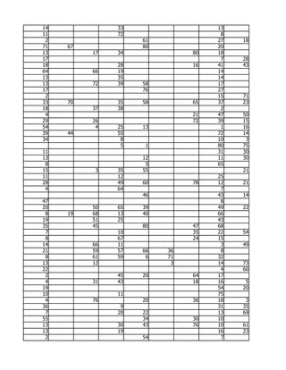 14             33                  13
11             72                   8
 2                  61             27   18
71   67             80             20
13        17   34             80   18
17                                  7   28
18             28             16   41   43
64        66   19                  14
13             35                  14
13        72   39   58             17
17                  76             27
 2                                 15   71
33   70        35   58        65   37   23
18        37   38                   2
 4                            21   47   50
29        26                  72   39   15
54         4   25   13              1   16
39   44        55                  72   14
34              8                  10    3
                5    1             80   75
11                                 31   30
13                  12             11   30
 8                   5             65
15         3   35   55                  21
11             12                  25
28             49   60        78   12   21
 4             64                   7
                    46             43   14
47                                  8
20        50   65   39             49   22
 8   19   68   13   40             66
19        51   25                  43
35        45        80        47   68
 7             10             35   22   54
 8             67             24   15
14        66   11                   3   49
21        59   57   66   36         8
 8        61   59    6   71        32
13        12              3        14   73
22                                  4   60
 2             45   20        64   17
 4        31   43             18   16    5
19                                 54   20
10             11                  75
 4        76        20        36   18    3
36              9                  31   35
 7             20   22             13   69
55                  34        30   10
13             30   43        76   10   61
13             19                  16   23
 2                  54              7
 
